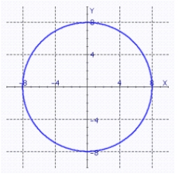 Find the equation of the circle graphed below.   A)    B)    C)    D)    E)   