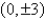 Find the standard form of the equation of the hyperbola with the given characteristics. vertices:   foci:   A)    B)    C)    D)    E)   