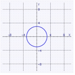 Find the equation of the circle graphed below.   A)    B)    C)    D)    E)   