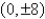 Find the standard form of the equation of the ellipse with vertices   and eccentricity   . A)    B)    C)    D)    E)   