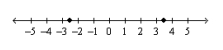 Approximate the numbers and place the correct symbol (< or >)  between them.   A) -2.5 > 4 B) -2.5 > 3.5 C) -2.5 < 3.5 D) -2.5 < 4 E) -2.5 < -3.5