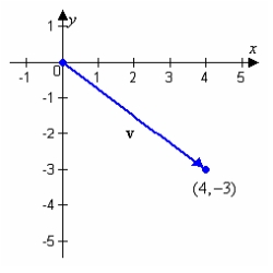 Find the magnitude of vector v.     A)    B)    C)    D)    E)   
