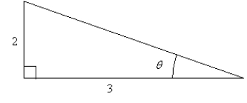 Use the figure below to determine the exact value of the given function.     A)    B)    C)    D)    E)   