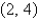 Write the standard form of the equation of the parabola that has a vertex at   and passes through the point   . A)    B)    C)    D)    E)   