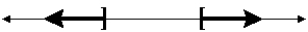 Use absolute value notation to define the interval shown below.   -1 9 A)    B)    C)    D)    E)   