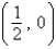 <strong>Find the vertex and focus of the parabola. </strong> A)vertex: (0, 0) focus: B)vertex: focus: C)vertex: focus: D)vertex: (0, 0) focus: E)vertex: (0, 0) focus: