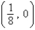 <strong>Find the vertex and focus of the parabola. </strong> A)vertex: (0, 0) focus: B)vertex: focus: C)vertex: focus: D)vertex: (0, 0) focus: E)vertex: (0, 0) focus: