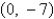 <strong>Find the vertex and focus of the parabola. </strong> A)vertex: (0, 0) focus: B)vertex: focus: (0, 0) C)vertex: focus: (0, 0) D)vertex: (0, 0) focus: E)vertex: (0, 0) focus: