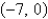 <strong>Find the vertex and focus of the parabola. </strong> A)vertex: (0, 0) focus: B)vertex: focus: (0, 0) C)vertex: focus: (0, 0) D)vertex: (0, 0) focus: E)vertex: (0, 0) focus: