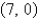 <strong>Find the vertex and focus of the parabola. </strong> A)vertex: (0, 0) focus: B)vertex: focus: (0, 0) C)vertex: focus: (0, 0) D)vertex: (0, 0) focus: E)vertex: (0, 0) focus: