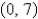 <strong>Find the vertex and focus of the parabola. </strong> A)vertex: (0, 0) focus: B)vertex: focus: (0, 0) C)vertex: focus: (0, 0) D)vertex: (0, 0) focus: E)vertex: (0, 0) focus: