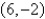 <strong>Find the vertex and directrix of the parabola. </strong> A)vertex: directrix: B)vertex: directrix: C)vertex: directrix: D)vertex: directrix: E)vertex: directrix: