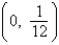 <strong>Find the vertex and focus of the parabola. </strong> A)vertex: focus: B)vertex: (0, 0) focus: C)vertex: (0, 0) focus: D)vertex: (0, 0) focus: E)vertex: focus: