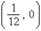 <strong>Find the vertex and focus of the parabola. </strong> A)vertex: focus: B)vertex: (0, 0) focus: C)vertex: (0, 0) focus: D)vertex: (0, 0) focus: E)vertex: focus: