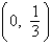 <strong>Find the vertex and focus of the parabola. </strong> A)vertex: focus: B)vertex: (0, 0) focus: C)vertex: (0, 0) focus: D)vertex: (0, 0) focus: E)vertex: focus: