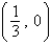 <strong>Find the vertex and focus of the parabola. </strong> A)vertex: focus: B)vertex: (0, 0) focus: C)vertex: (0, 0) focus: D)vertex: (0, 0) focus: E)vertex: focus: