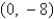 <strong>Find the vertex and focus of the parabola. </strong> A)vertex: focus: (0, 0) B)vertex: (0, 0) focus: C)vertex: (0, 0) focus: D)vertex: focus: (0, 0) E)vertex: (0, 0) focus: