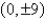 Find the standard form of the equation of the ellipse with vertices   and eccentricity   . A)    B)    C)    D)    E)   