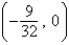 <strong>Find the vertex and focus of the parabola. </strong> A)vertex: focus: B)vertex: (0, 0) focus: C)vertex: (0, 0) focus: D)vertex: (0, 0) focus: E)vertex: focus: