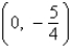 <strong>Find the vertex and focus of the parabola. </strong> A)vertex: focus: B)vertex: (0, 0) focus: C)vertex: (0, 0) focus: D)vertex: (0, 0) focus: E)vertex: focus:
