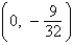 <strong>Find the vertex and focus of the parabola. </strong> A)vertex: focus: B)vertex: (0, 0) focus: C)vertex: (0, 0) focus: D)vertex: (0, 0) focus: E)vertex: focus: