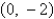 <strong>Find the vertex and focus of the parabola. </strong> A)vertex: focus: (0, 0) B)vertex: focus: (0, 0) C)vertex: (0, 0) focus: D)vertex: (0, 0) focus: E)vertex: (0, 0) focus: