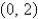 <strong>Find the vertex and focus of the parabola. </strong> A)vertex: focus: (0, 0) B)vertex: focus: (0, 0) C)vertex: (0, 0) focus: D)vertex: (0, 0) focus: E)vertex: (0, 0) focus: