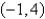 <strong>Find the vertex and directrix of the parabola. </strong> A)vertex: directrix: B)vertex: directrix: C)vertex: directrix: D)vertex: directrix: E)vertex: directrix: