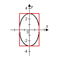 An elliptical stained-glass insert is to be fitted in a   rectangular opening (see figure) . Using the coordinate system shown, find an equation for the ellipse.   A)    B)    C)    D)    E)   
