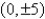 Find the standard form of the equation of the ellipse with vertices   and eccentricity   . A)    B)    C)    D)    E)   