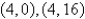 Find the standard form of the equation of the ellipse with the given characteristics. foci:   endpoints of the major axis:   A)    B)    C)    D)    E)   