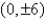 Find the standard form of the equation of the ellipse with vertices   and eccentricity   . A)    B)    C)    D)    E)   