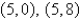 Find the standard form of the equation of the ellipse with the given characteristics. foci:   endpoints of the major axis:   A)    B)    C)    D)    E)   
