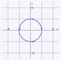 Find the equation of the circle graphed below.   A)    B)    C)    D)    E)   