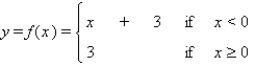 Graph the piecewise-defined function.   A)    B)    C)    D)   