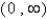<strong>Let f (x) = 2x - 1, g(x) = 3x - 2. Find the domain of the function. </strong> A) B) C) D) E)