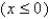 The function   is one-to-one on the domain   . Find   . A)    B)    C)    D)    E)   