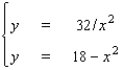 Use the method of substitution to solve the system.   A)    B)    C)    D)    E) no solution