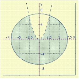 Find a system of inequalities for the graph shown.   A)    B)    C)    D)    E)   