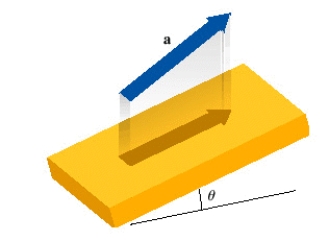 Vectors are used in computer graphics to calculate the length of shadows over flat surfaces. An object represented by a vector a is held over a flat surface inclined at an angle   , as shown in the figure.   If a light is shining directly downward, approximate the length of the shadow to two decimal places for the specified values of the vector   . A) 0 B) 7.23 C) 7.17 D) 7.20 E) 7.99