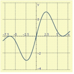 As   for some real number   . Use a graph to predict   .     A)    B)    C)    D)    E)   