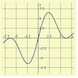 As   for some real number   . Use a graph to predict   .     A)    B)    C)    D)    E)   
