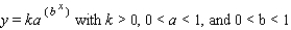 The Gompertz function,   is sometimes used to describe the sales of a new product whose sales are initially large but then level off toward a maximum saturation level. Graph the line and the Gompertz function with:   A)    B)    C)    D)   