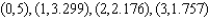 An economist suspects that the points   lie on the graph of   , where   and   are constants. If the data points have three-decimal-place accuracy, is this suspicion correct? A) The suspicion is correct B) The suspicion is incorrect