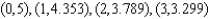An economist suspects that the points   lie on the graph of   , where   and   are constants. If the data points have three-decimal-place accuracy, is this suspicion correct? A) The suspicion is incorrect B) The suspicion is correct