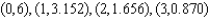 An economist suspects that the points   lie on the graph of   , where   and   are constants. If the data points have three-decimal-place accuracy, is this suspicion correct? A) The suspicion is incorrect B) The suspicion is correct