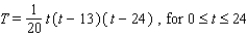 A meteorologist determines that the temperature T   for a certain 24-hour period in winter was given by the following formula.     is time in hours and   corresponds to 6 A.M. A) 13 < t < 24 B) 0 < t < 11 C) 0 < t < 24 D) -13 < t < -24 E) 0 < t < 13