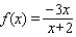Sketch the graph of   .   A)    B)    C)    D)    E)   