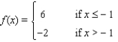 Sketch the graph of f   A)    B)    C)    D)   