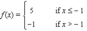 Sketch the graph of f   A)    B)    C)    D)   